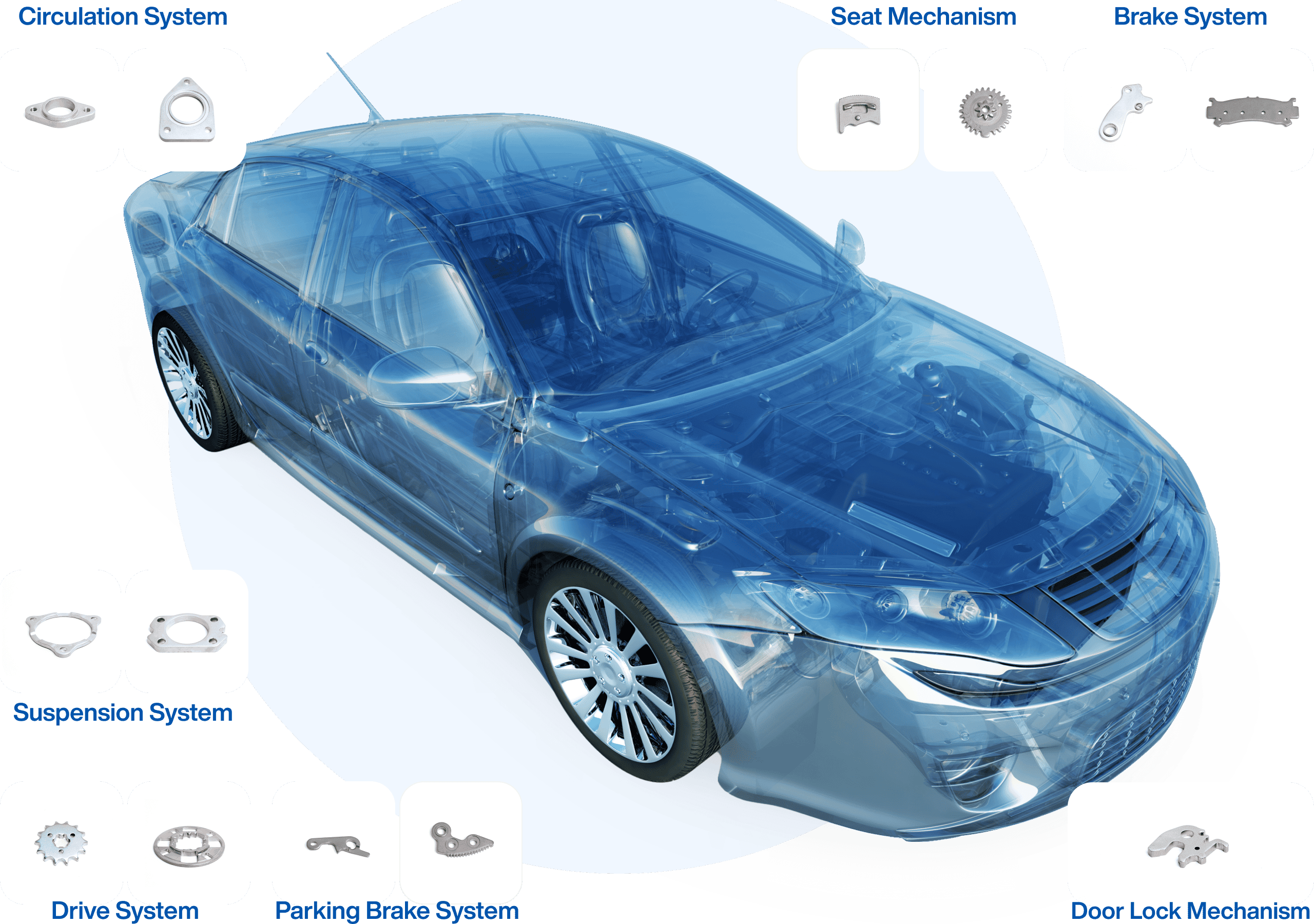 UNSUNG HEROES: components supporting engines, seat mechanisms, brakes, drivetrains, parking brakes, and door locks