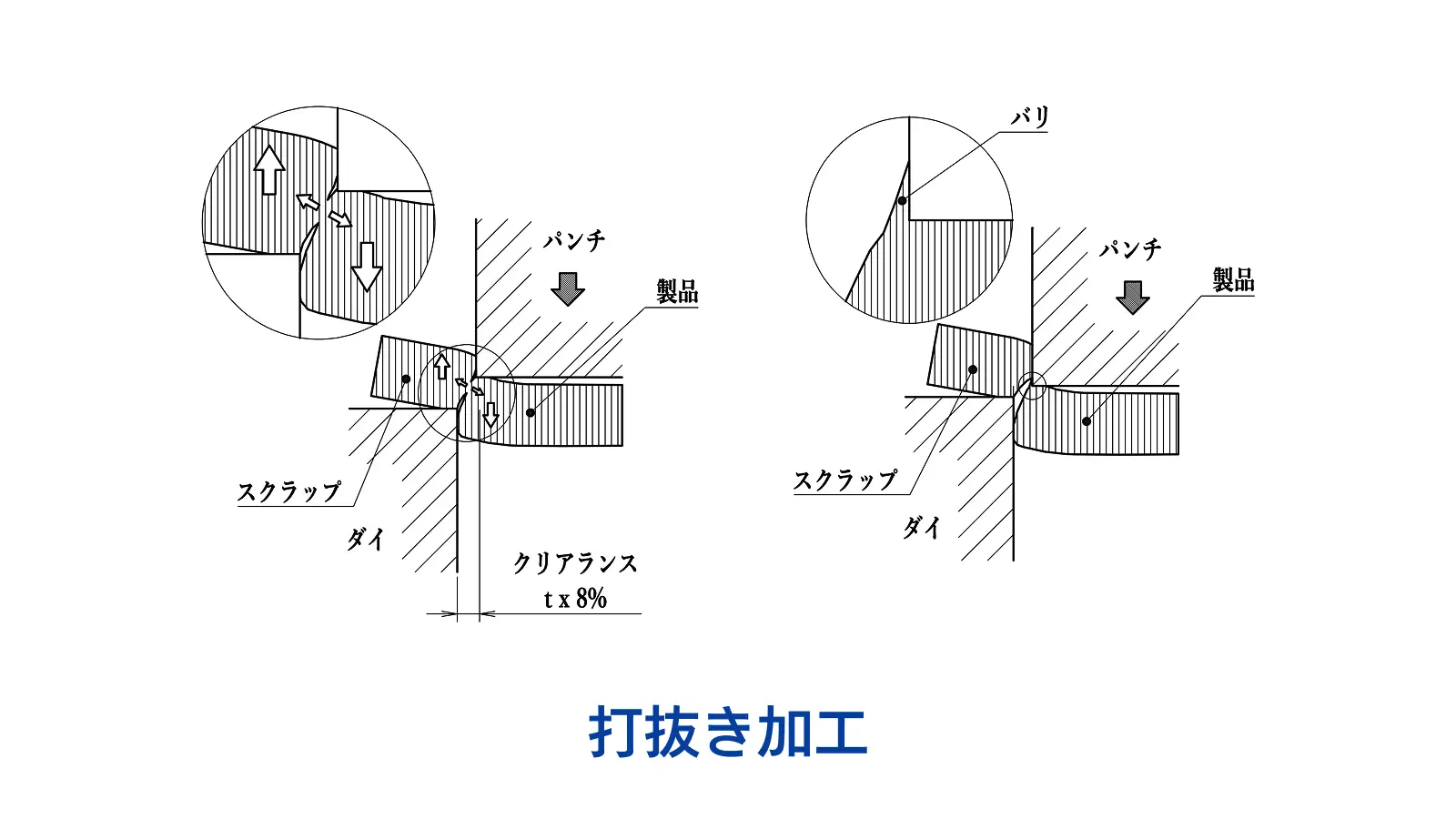 FB加工製品の特長 3