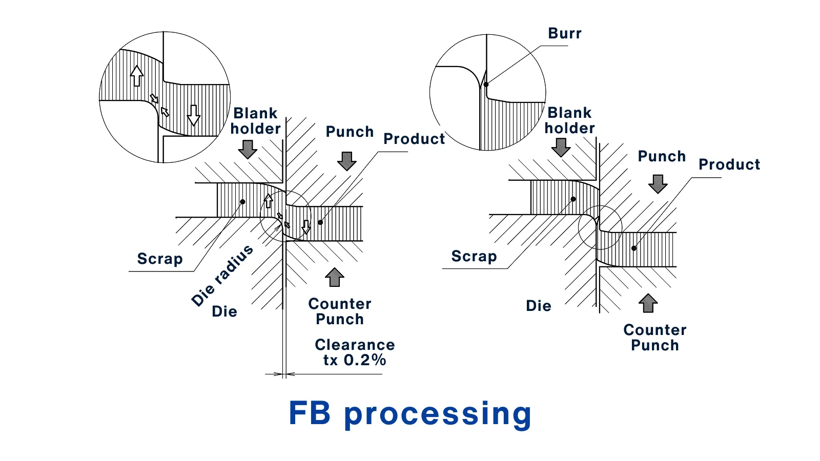 Feature of FB Products 4
