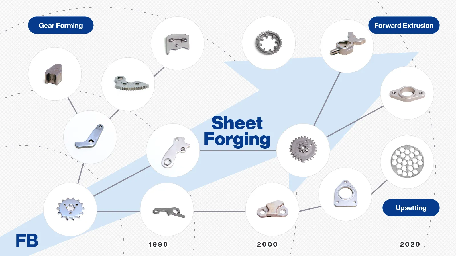 Hatano Seimitsu Sheet Forging process